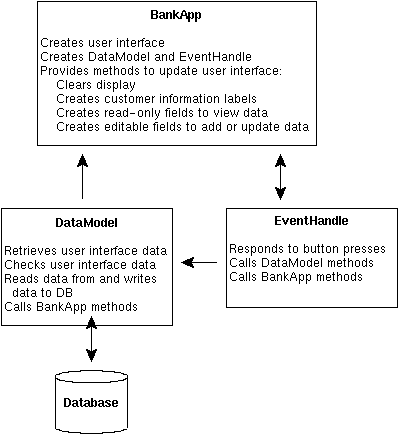 Flow of Control