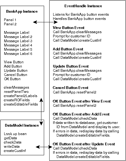 View an Event