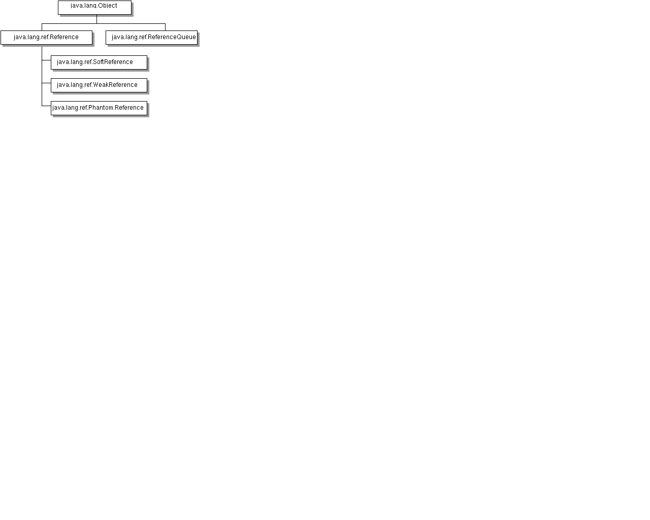 Reference
objects API classes.