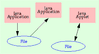 Permission to access
specific resources.
