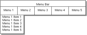 menus